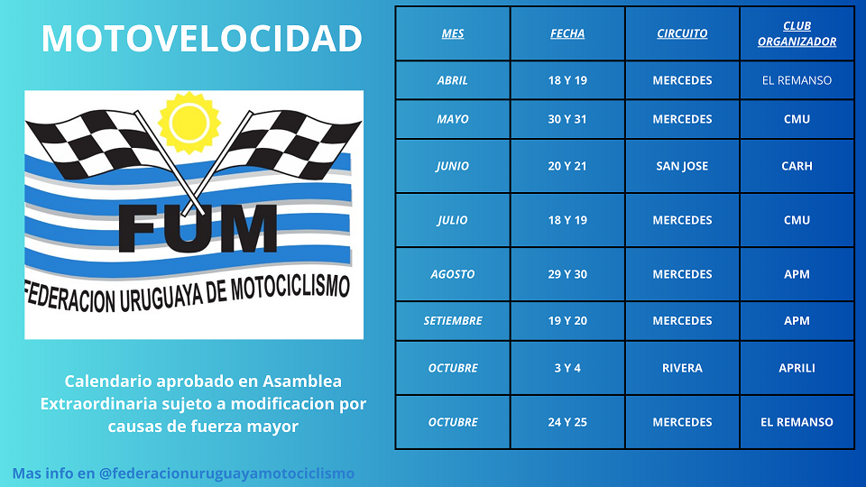Calendario Campeonato Motovelocidad 2026